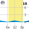 Cedar Creek tide chart for Friday, March 18, 2022