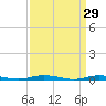 Cedar Creek tide chart for Tuesday, March 29, 2022