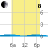 Cedar Creek tide chart for Sunday, May 8, 2022