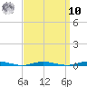 Cedar Creek tide chart for Saturday, September 10, 2022