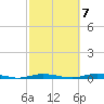 Cedar Creek tide chart for Friday, October 7, 2022