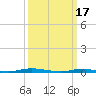 Cedar Creek tide chart for Friday, March 17, 2023