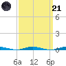 Cedar Creek tide chart for Tuesday, March 21, 2023