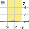 Cedar Creek tide chart for Tuesday, March 7, 2023
