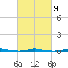 Cedar Creek tide chart for Thursday, March 9, 2023