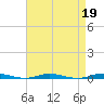 Cedar Creek tide chart for Wednesday, April 19, 2023