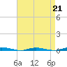 Cedar Creek tide chart for Friday, April 21, 2023