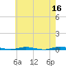 Cedar Creek tide chart for Tuesday, May 16, 2023