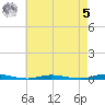 Cedar Creek tide chart for Friday, May 5, 2023