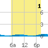 Cedar Creek tide chart for Thursday, June 1, 2023