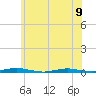 Cedar Creek tide chart for Friday, June 9, 2023