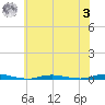 Cedar Creek tide chart for Monday, July 3, 2023