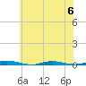 Cedar Creek tide chart for Thursday, July 6, 2023