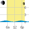 Cedar Creek tide chart for Sunday, July 9, 2023