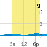 Cedar Creek tide chart for Wednesday, August 9, 2023