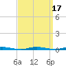 Cedar Creek tide chart for Sunday, September 17, 2023