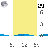 Cedar Creek tide chart for Friday, September 29, 2023
