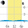 Cedar Creek tide chart for Friday, October 6, 2023