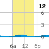 Cedar Creek tide chart for Sunday, November 12, 2023