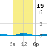 Cedar Creek tide chart for Wednesday, November 15, 2023