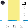 Cedar Creek tide chart for Tuesday, December 12, 2023