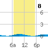 Cedar Creek tide chart for Thursday, February 8, 2024