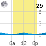 Cedar Creek tide chart for Monday, March 25, 2024