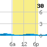 Cedar Creek tide chart for Saturday, March 30, 2024