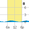 Cedar Creek tide chart for Friday, March 8, 2024