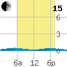 Cedar Creek tide chart for Monday, April 15, 2024