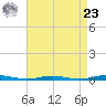 Cedar Creek tide chart for Tuesday, April 23, 2024