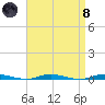 Cedar Creek tide chart for Monday, April 8, 2024