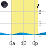 Cedar Creek tide chart for Tuesday, May 7, 2024