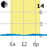 Cedar Creek tide chart for Friday, June 14, 2024