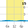 Cedar Creek tide chart for Saturday, June 15, 2024