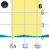 Cedar Creek tide chart for Thursday, June 6, 2024