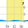 Cedar Creek tide chart for Sunday, July 7, 2024