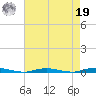 Cedar Creek tide chart for Monday, August 19, 2024