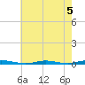 Cedar Creek tide chart for Monday, August 5, 2024