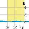 Cedar Creek tide chart for Tuesday, August 6, 2024