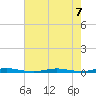Cedar Creek tide chart for Wednesday, August 7, 2024