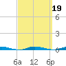 Cedar Creek tide chart for Thursday, September 19, 2024