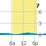 Cedar Creek tide chart for Saturday, September 7, 2024