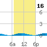 Cedar Creek tide chart for Wednesday, October 16, 2024