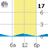 Cedar Creek tide chart for Thursday, October 17, 2024