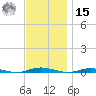 Cedar Creek tide chart for Friday, November 15, 2024