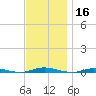 Cedar Creek tide chart for Saturday, November 16, 2024