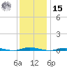 Cedar Creek tide chart for Sunday, December 15, 2024