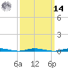 Cedar Creek tide chart for Friday, March 14, 2025
