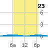 Cedar Creek tide chart for Sunday, March 23, 2025